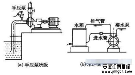 離心泵抽氣吮吸灌泵