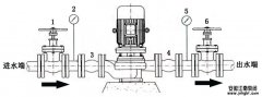 管道離心泵的工作原理及使用方法