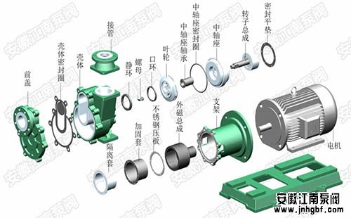 自吸磁力泵結(jié)構(gòu)圖