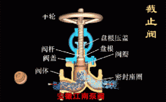 截止閥和球閥，閘閥的區(qū)別!一目了然