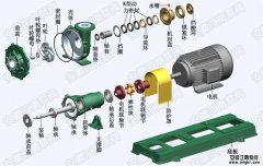 問(wèn)：耐腐耐磨砂漿泵配件易損件有哪些?