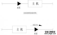 循環(huán)水泵應該裝在主機的哪一邊?