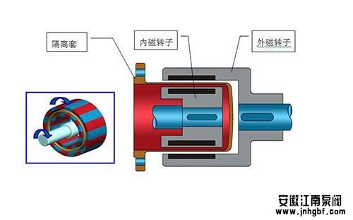 磁力傳動泵結構圖