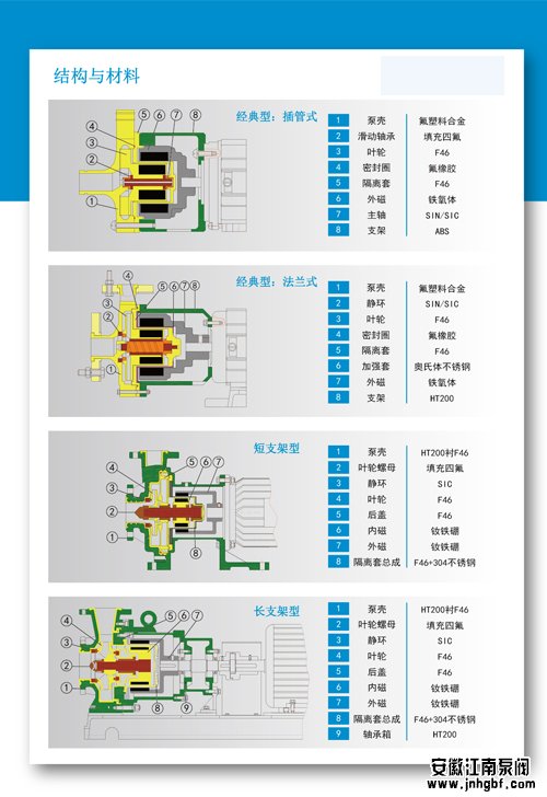 化工磁力驅(qū)動(dòng)泵內(nèi)部構(gòu)造