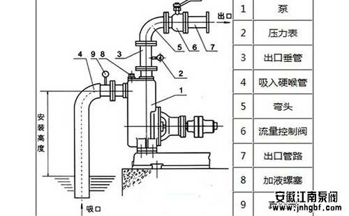 壓力表安裝注意事項