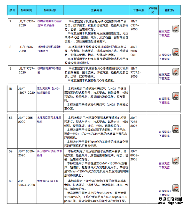 泵行業(yè)新標準