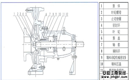 清水離心泵的結(jié)構(gòu)