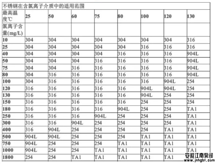 輸送氯離子的泵