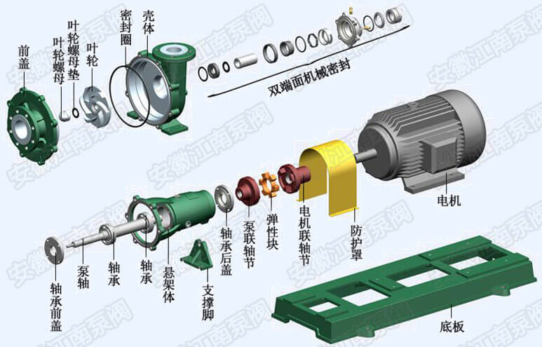 FMB耐腐耐磨砂漿泵結構組成圖解