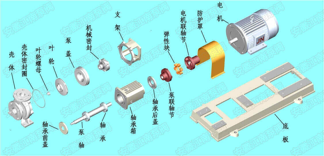 不銹鋼耐腐蝕離心泵結構圖