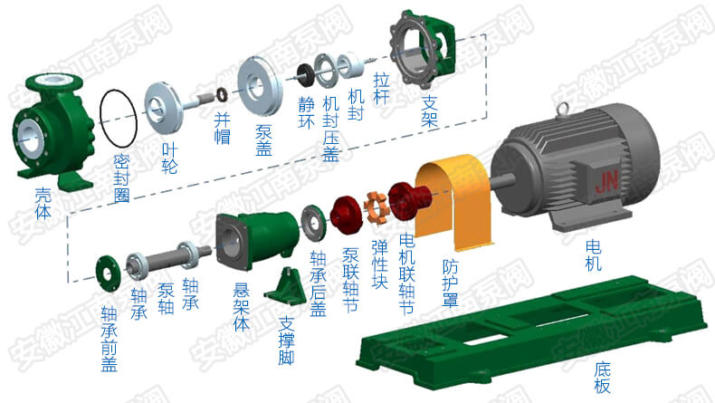 IHF氟塑料離心泵結構組成圖解