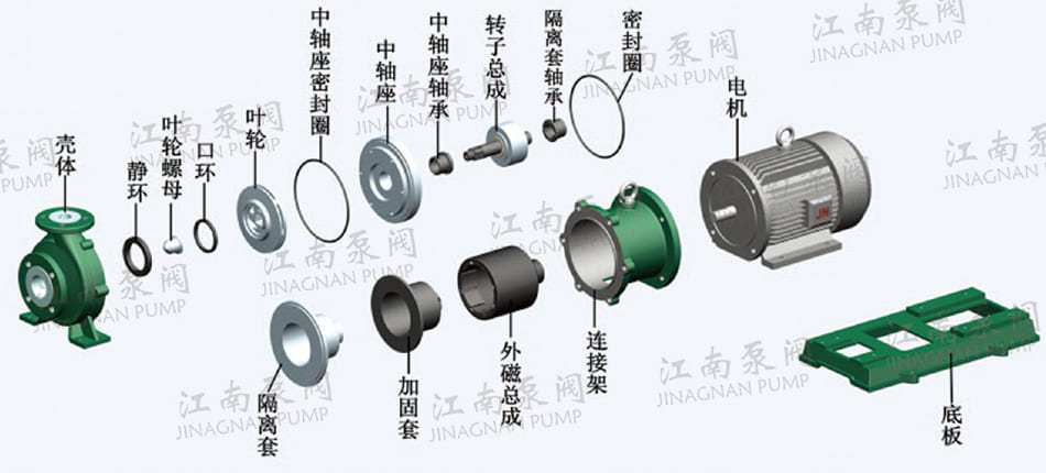 氟塑料磁力泵型號結(jié)構(gòu)圖片