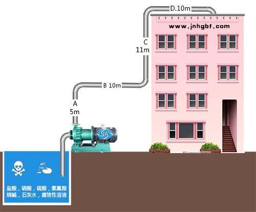 水泵揚(yáng)程怎么算