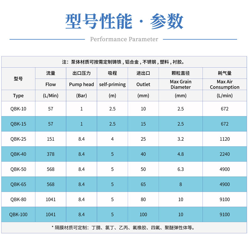 型號參數(shù)